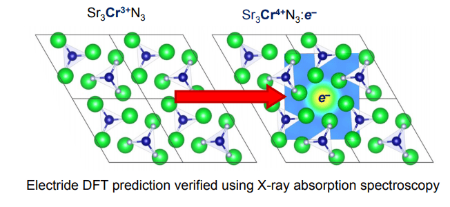 Pat and Kevin’s paper on new electride material is now online in JACS! Congrats！