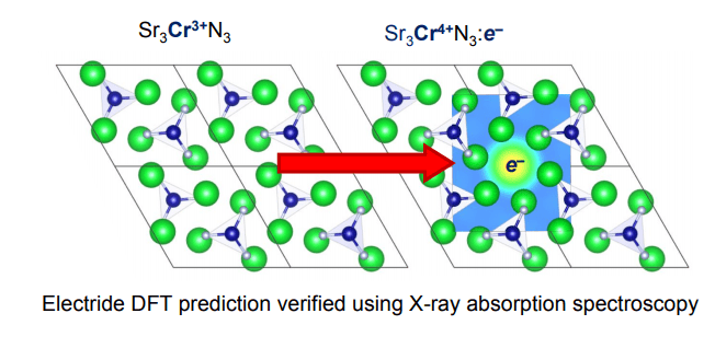 Pat and Kevin's paper on new electride material is now online in JACS! Congrats！